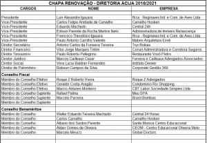 Chapa Renovação Diretoria ACIJA - 2018/2021. 