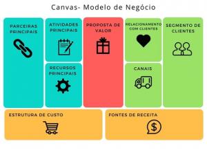 Comitê de Educação Realiza Workshop de Plano de Negócios 